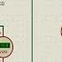 How To Use Potentiometer In Proteus Tutorial