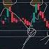 Dubai Financial Market DFM