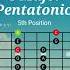 C Major Pentatonic Scale Position 5 Guitar Lesson For Beginners Pentatonicscales Pentatonic