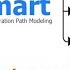 IPMA Demo Running The Importance Performance Map Analysis In SmartPLS 3