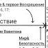 Армагеддон где он находится во временной последовательности