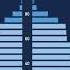 Bulgaria Changing Of Population Pyramid Demographics 1950 2100