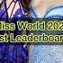 Miss World 2025 1st Leaderboard Missworld Missworld2025 Missmundo Bwapp Jennie