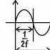 Synchronous Speed What Is It