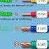 Wire Gauge Chart Electric
