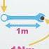 What Is Torque Newton Meter