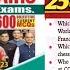 Rukmini Current Affairs 2022 Rukmini Current Affairs 2022 2500 One Liner Questions In English