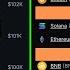 Crypto Markets In Free Fall Bitcoin BELOW 100k Risk Vs Reward W Jerry V Hall