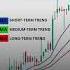 3 EMA 15 30 And 50 Cross Over Strategies EMA
