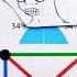 Yes The Red Lines Are Parallel