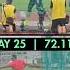 Never Been Done In History Back2Back Days Over 72m