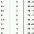 Letter Grade And Number Grade And Percentage Subscribemychannel