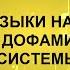 Влияние музыки на дофамин и работу дофаминовой системы