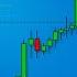 This Trading Strategy Works Everyday Stupid Simple And Proven