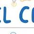 GCSE Chemistry Fuel Cells