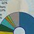 Kazakhstan Former USSR Ethnic Groups 1897 2025 Chart Race Population Evolution