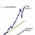 Pepsi Your Dad Invested 100 Monthly In PEP And Never Sold For 30 Years Invest Pepsi Stocks