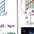 Phase Field Methods Explained Quickly