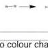 OCR Gateway C1 Lesson 7 Alkenes To Polymers