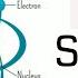 Atom Explained In Simple Terms