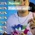 Какие треки НЕРВЫ тебе нравяться
