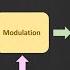 What Is Modulation Why Modulation Is Required Types Of Modulation Explained