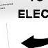 When Electric Field Annoys You This Strange Method Will Help