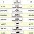 Russia Vs Ukraine Land Power Comparison Comprision Russia Ukraine Power