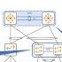 Aruba VSF Vs VSX Configuration Guide
