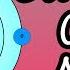 Atomic Structure And Electrons Structure Of An Atom What Are Atoms Neutrons Protons Electrons