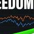 I Combined These 4 ETFs With SCHD In 2025 My Early Retirement Plan Just Got A Decade Faster