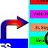 DU Admission 2025 Top 10 Preference Sheet Mistake In CSAS Portal 2025 CUET UG 2025 Low Score