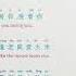 Learn Chinese Song Mouse Loves Rice 老鼠爱大米