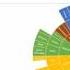 How To Create And Modify A Sunburst Diagram In Excel 2016
