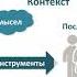 Встреча со Станиславом Шекшней 07 04 2021 Глобальные вызовы и работа СЕО