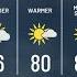 Monday Morning Weather Forecast 6 2
