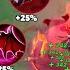 DYRROTH PERFECT RED LIFESTEAL CHEAT DAMAGE BUILD The Best Abnormal Tutorial To Dominate MLBB