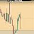 Gold Trading Strategy Explained SMC Supply And Demand Liquidity Xauusd Trade Breakdown