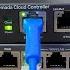 Quick Look And Simple Setup Of The TP Link Omada 10 Port POE Switch With The Hardware Controller