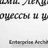 Управление человеческими ресурсами Лекция девятая процессы и ценности