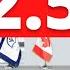 IELTS Speaking Test Band Score 2 5 2022