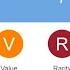 Internal Analysis The VRIO Framework Strategic Management From A Business Professor