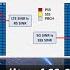 LTE SINR Vs 5G SINR Why Do We Have Different Types Of SINRs In 5G