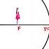 Ray Diagram Class 10th Light Concave Mirror Image Formation Physics