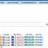 PHP RSS Series Part 4 Populating Your Database