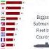 Top 15 Countries With The Biggest Submarine Fleets Global Naval Power 2025 Navalpower Usa
