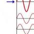 Interference Reflection And Diffraction