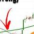 The Bitcoin Signal Everybody Gets WRONG And It Happened Again