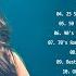 Hindi Songs Old Vs New Bollywood Mashup Indian Mashup Songs 2025 Old Vs New To 4