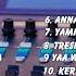 ALBUM HADROH TERBARU BASS GLERR MANTAB UNTUK CEK SOUND ASMA UN NABI